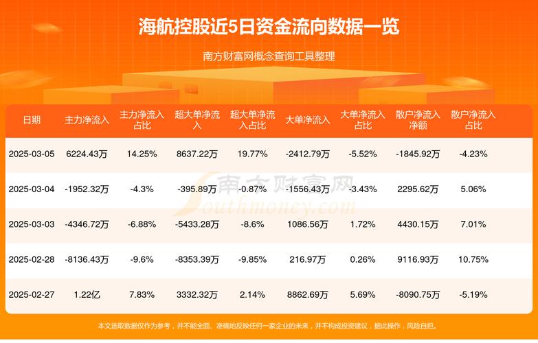 600221海航控股，600222十大股東